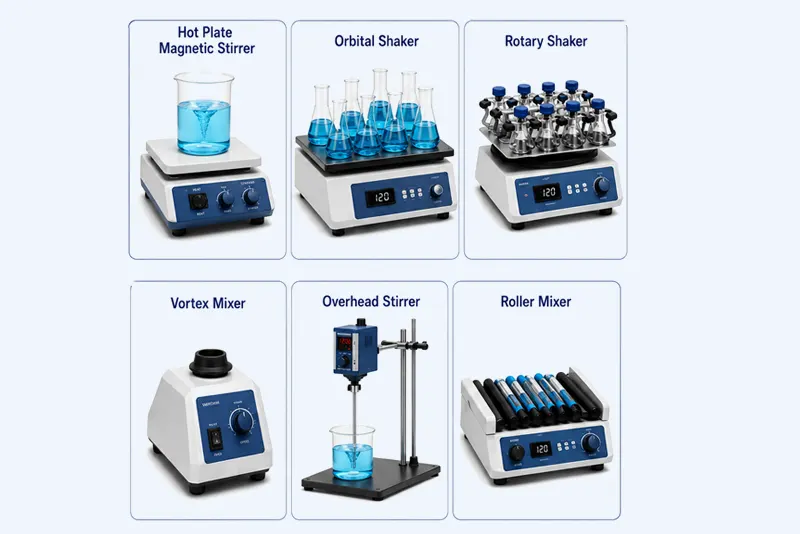 Mixing Equipment